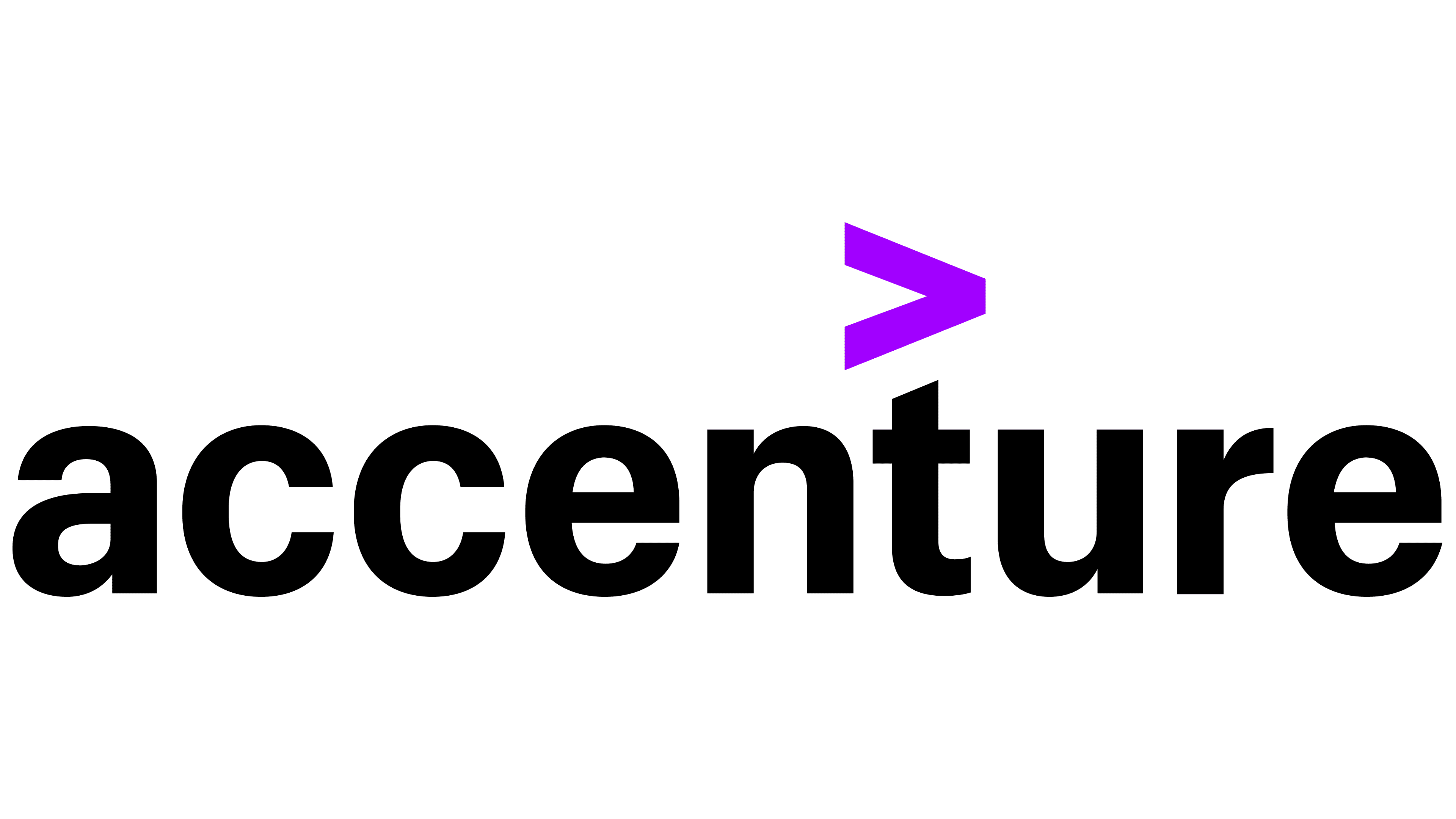 Placement in accenture company