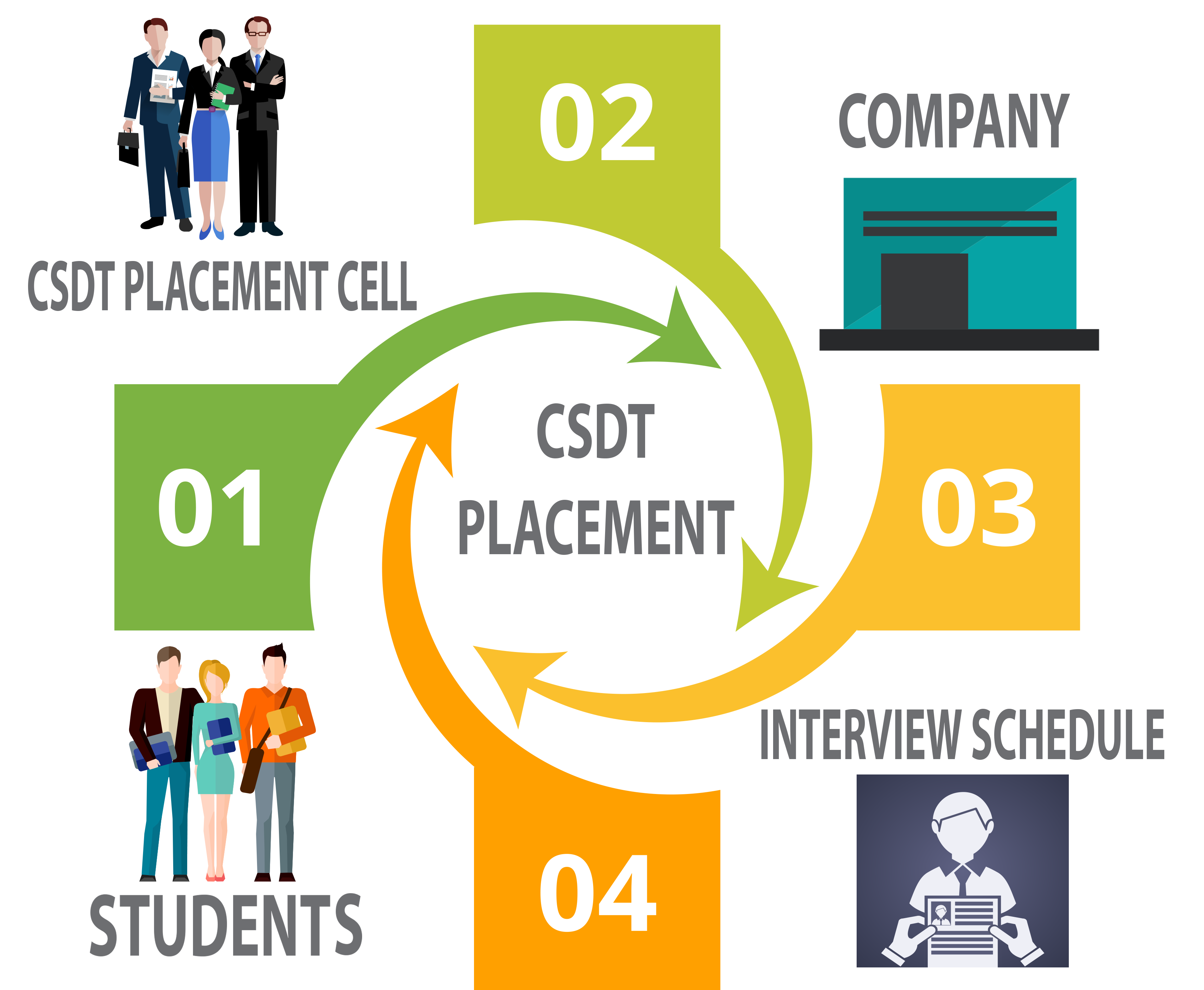 Job Placement Training Patna